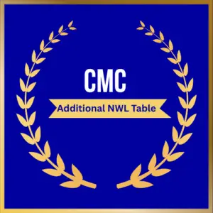 Additional Network Lounge Table